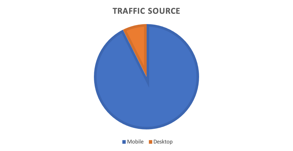 Traffic Sources