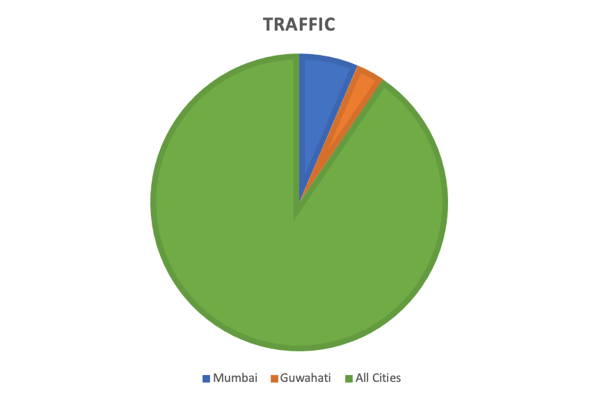 Website Traffic