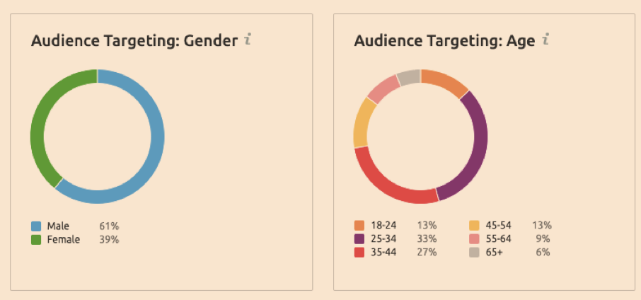 demographics