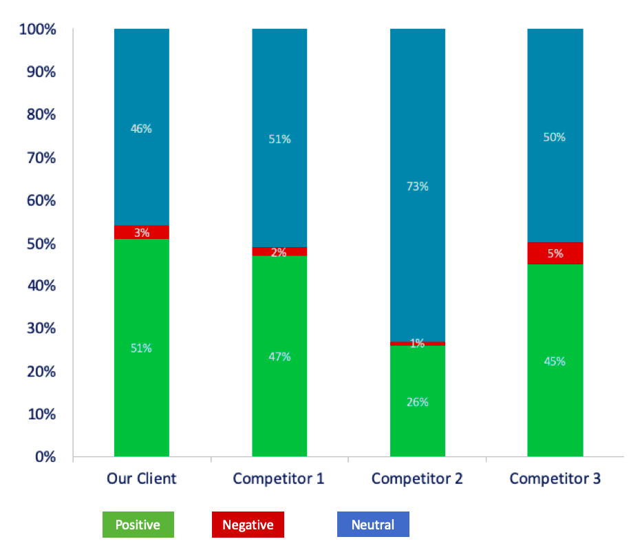 Sentiment Analysis