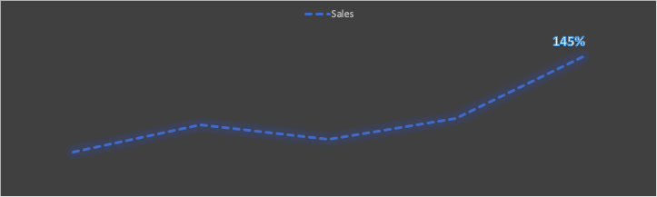 Sales Growth