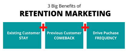 Retention Marketing