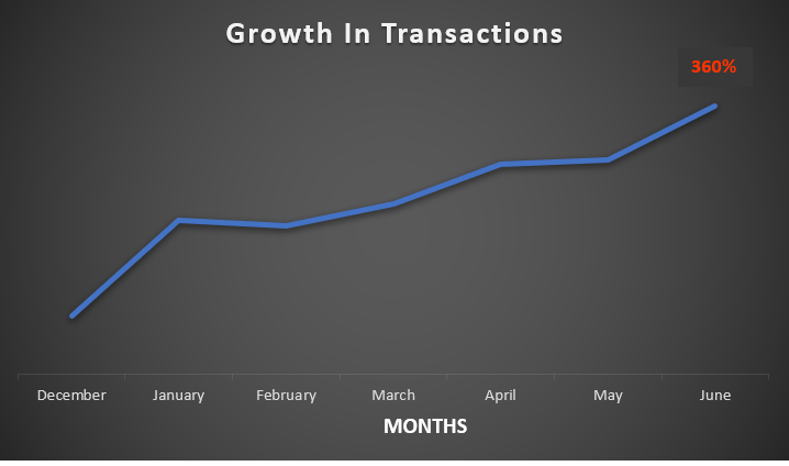 Graph 2