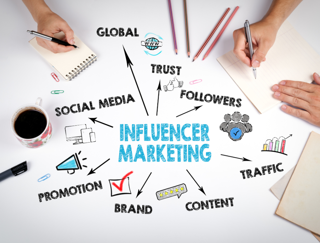 Benefits of influencer marketing