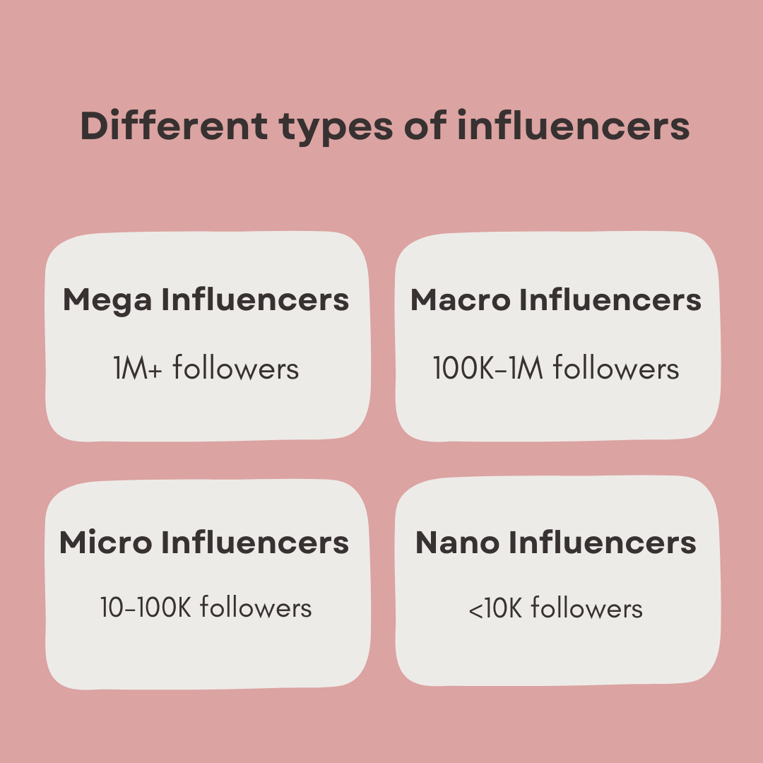 Different types of influencers